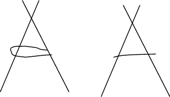 stability wire 2 ways